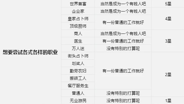 火山的女儿普通人结局怎么达成 职业结局普通人达成条件一览