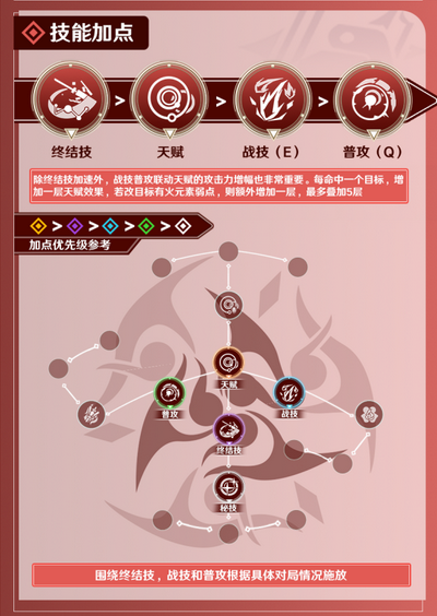 崩坏星穹铁道艾丝妲技能怎么加点 崩坏星穹铁道艾丝妲技能加点顺序推荐
