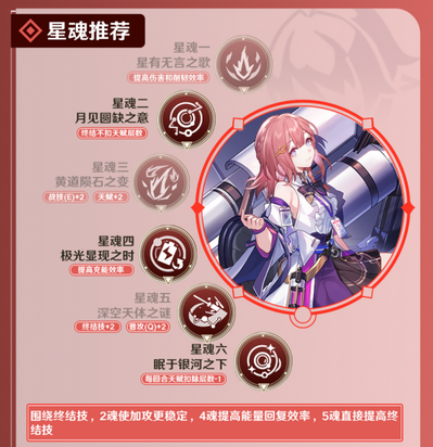 崩坏星穹铁道艾丝妲技能怎么加点 崩坏星穹铁道艾丝妲技能加点顺序推荐