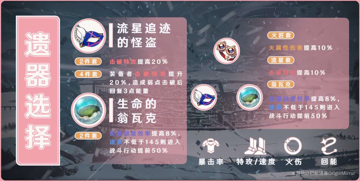 崩坏星穹铁道艾丝妲遗器词条怎么选 崩坏星穹铁道艾丝妲遗器词条推荐