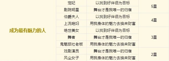 火山的女儿戏剧演员结局怎么达成 职业结局戏剧演员达成条件一览