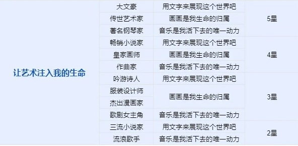 火山的女儿流浪歌手结局怎么达成 流浪歌手达成条件一览