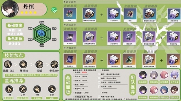 《崩坏星穹铁道》丹恒培养攻略  丹恒该怎么培养？