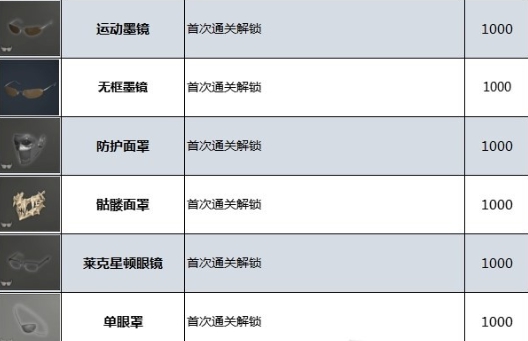 《生化危机4重制版》服装解锁攻略