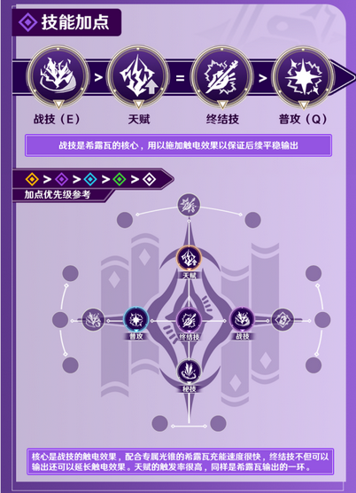 崩坏星穹铁道希露瓦值得培养吗 崩坏星穹铁道希露瓦全面培养攻略