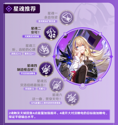 崩坏星穹铁道希露瓦值得培养吗 崩坏星穹铁道希露瓦全面培养攻略
