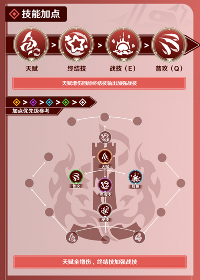 崩坏星穹铁道虎克值得培养吗 崩坏星穹铁道虎克全面培养攻略
