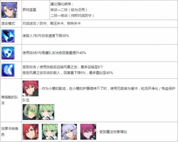 《永恒冒险》sr角色强度排名一览