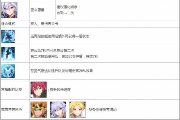 《永恒冒险》sr角色强度排名一览