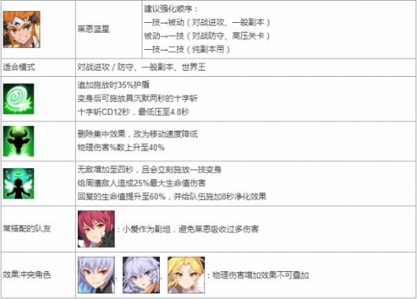 《永恒冒险》sr角色强度排名一览