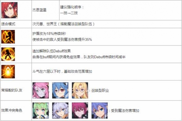 《永恒冒险》sr角色强度排名一览