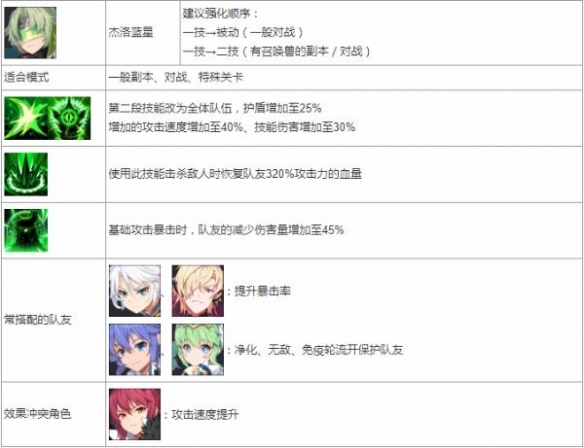 《永恒冒险》sr角色强度排名一览
