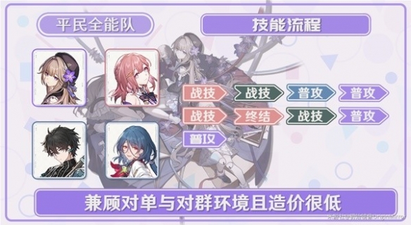 《崩坏星穹铁道》黑塔培养推荐  黑塔怎么有效培养？