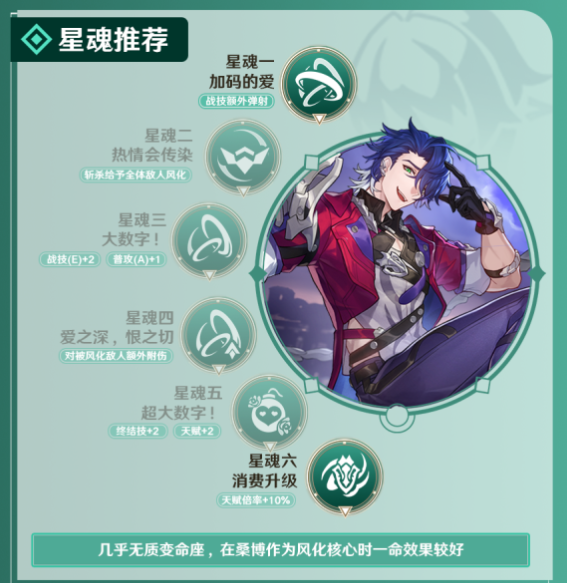 崩坏星穹铁道桑博命座是什么 桑博命座介绍