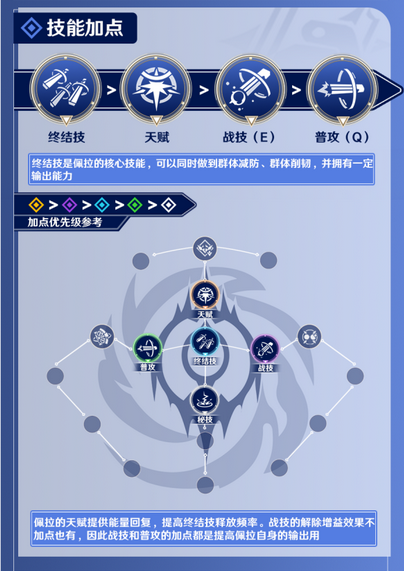 崩坏星穹铁道佩拉技能怎么加点 崩坏星穹铁道佩拉技能加点顺序推荐