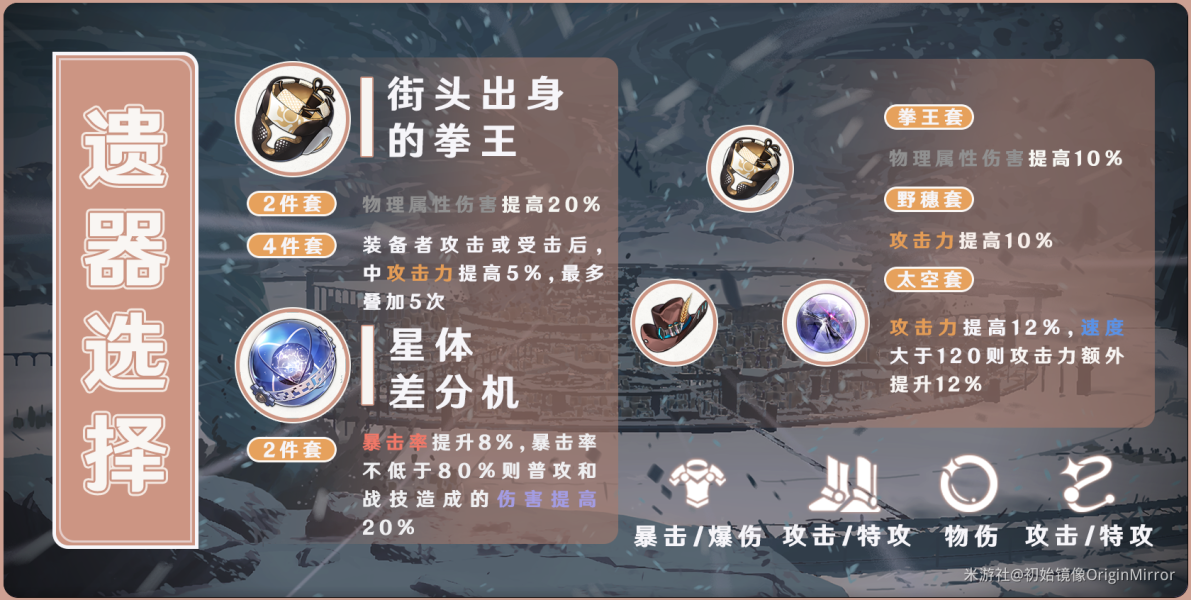 崩坏星穹铁道素裳光锥用哪个好 崩坏星穹铁道素裳最强光锥推荐
