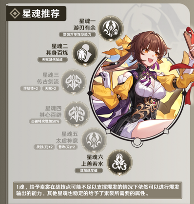 崩坏星穹铁道素裳光锥用哪个好 崩坏星穹铁道素裳最强光锥推荐