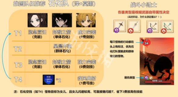 《火山的女儿》探险阵容分享 探险阵容搭配攻略