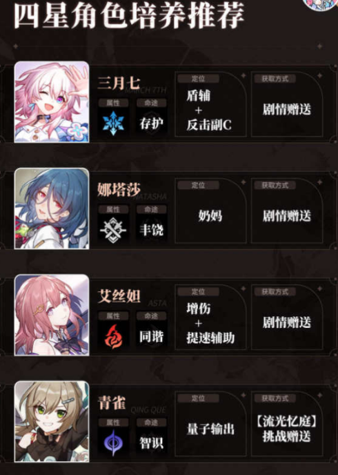 崩坏星穹铁道四星角色优先培养谁 四星角色培养大全