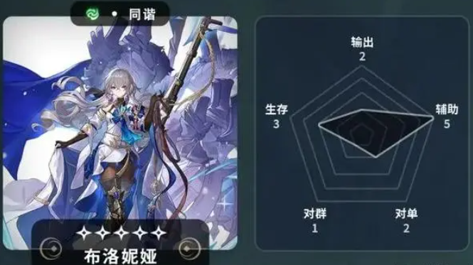 崩坏星穹铁道五星角色节奏排行榜 五星角色首选培养推荐攻略
