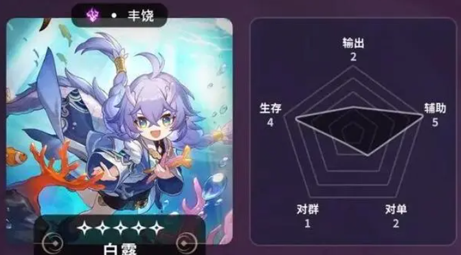 崩坏星穹铁道五星角色节奏排行榜 五星角色首选培养推荐攻略
