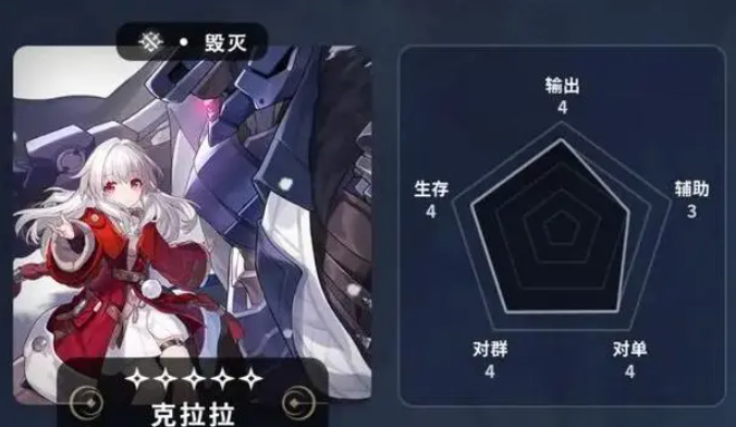 崩坏星穹铁道五星角色节奏排行榜 五星角色首选培养推荐攻略