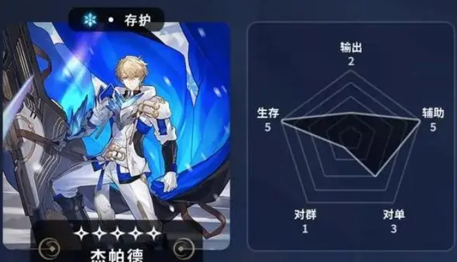 崩坏星穹铁道五星角色节奏排行榜 五星角色首选培养推荐攻略