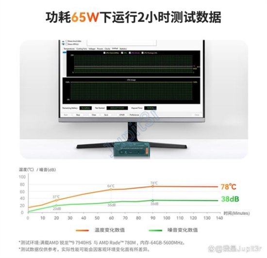 8核Zen4+最强核显！零刻GTR7迷你主机公布