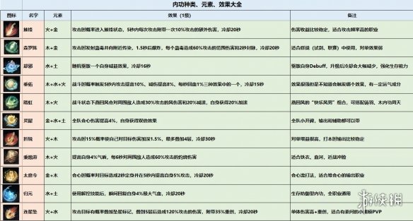 《逆水寒手游》内功图鉴 内功种类效果一览