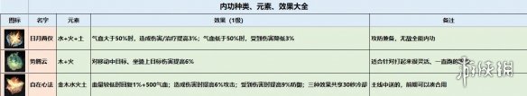 《逆水寒手游》内功图鉴 内功种类效果一览