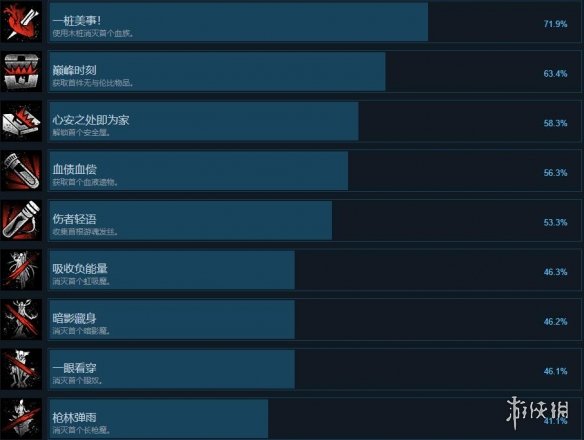 《红霞岛》成就有哪些？全成就解锁条件一览