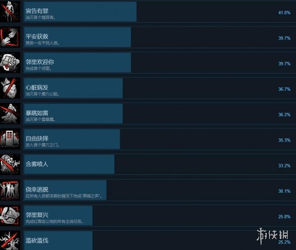 《红霞岛》成就有哪些？全成就解锁条件一览