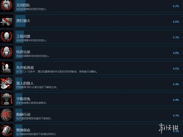 《红霞岛》成就有哪些？全成就解锁条件一览