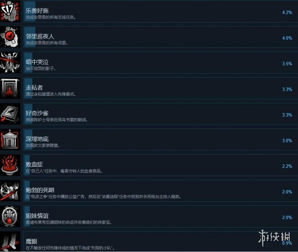 《红霞岛》成就有哪些？全成就解锁条件一览