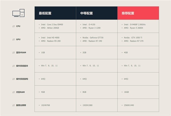 《无畏契约（瓦罗兰特）》源能封测开服公告 测试时间、配置与常见问题解答