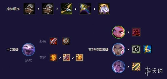 《云顶之弈手游》走地纳尔怎么玩 S8.5走地纳尔阵容攻略