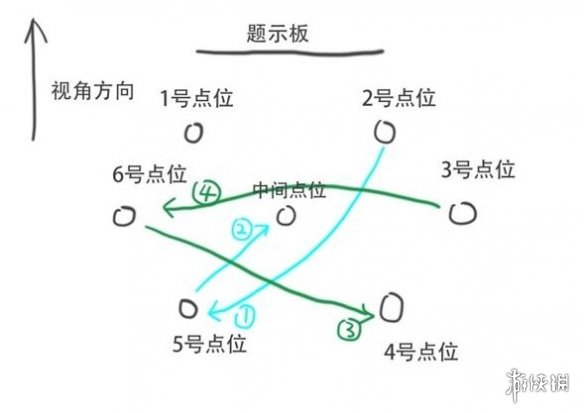 《崩坏星穹铁道》太卜司第三天宝箱收集攻略 太卜司第三天解密技巧