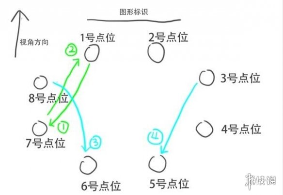 《崩坏星穹铁道》太卜司第三天宝箱收集攻略 太卜司第三天解密技巧