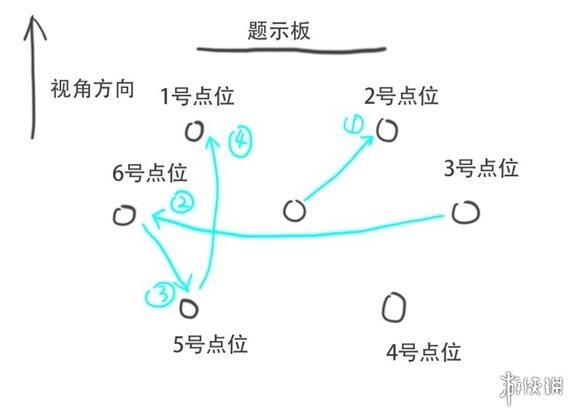 《崩坏星穹铁道》太卜司第三天宝箱收集攻略 太卜司第三天解密技巧