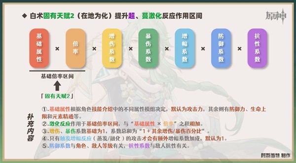 《原神》白术武器及圣遗物搭配推荐 白术队伍怎么搭配