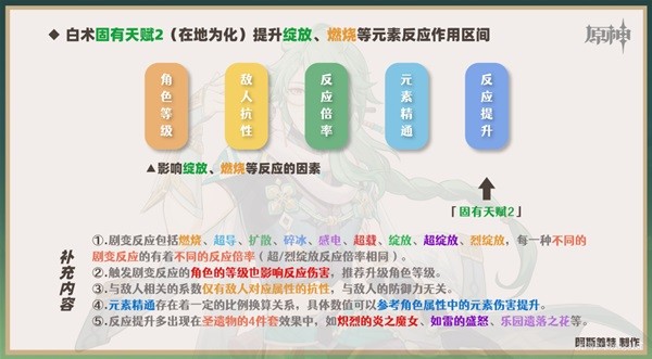 《原神》白术武器及圣遗物搭配推荐 白术队伍怎么搭配
