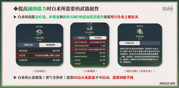 《原神》白术武器及圣遗物搭配推荐 白术队伍怎么搭配