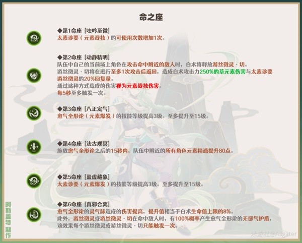 《原神》白术武器及圣遗物搭配推荐 白术队伍怎么搭配