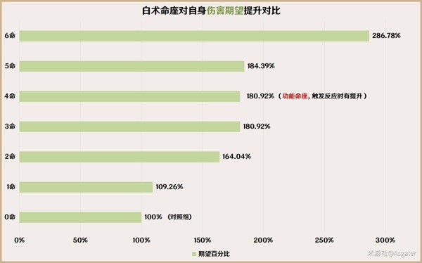 《原神》白术武器及圣遗物搭配推荐 白术队伍怎么搭配