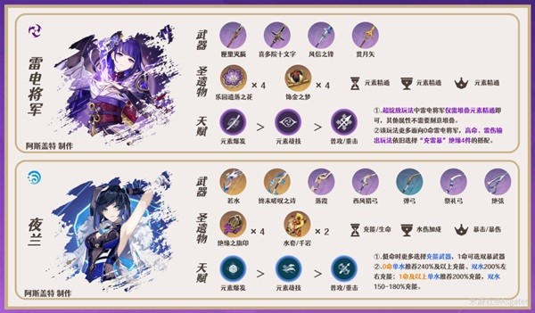 《原神》白术武器及圣遗物搭配推荐 白术队伍怎么搭配