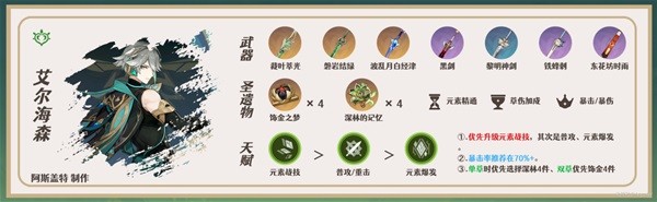 《原神》白术武器及圣遗物搭配推荐 白术队伍怎么搭配