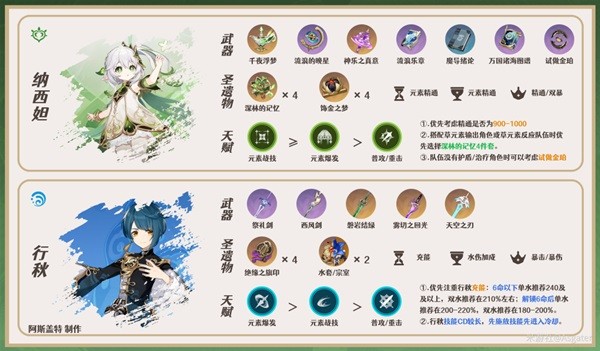 《原神》白术武器及圣遗物搭配推荐 白术队伍怎么搭配