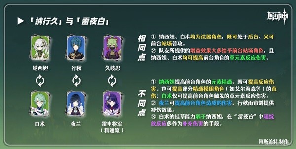 《原神》白术武器及圣遗物搭配推荐 白术队伍怎么搭配