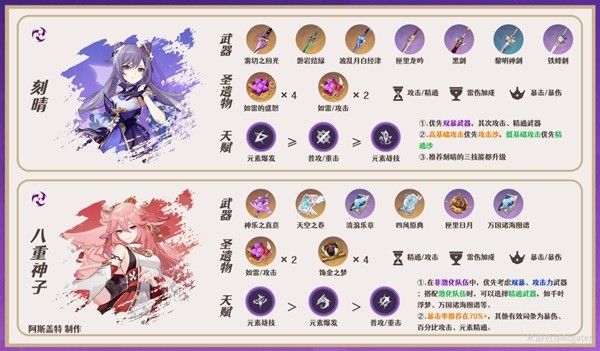 《原神》白术武器及圣遗物搭配推荐 白术队伍怎么搭配