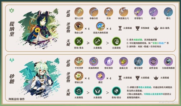 《原神》白术武器及圣遗物搭配推荐 白术队伍怎么搭配
